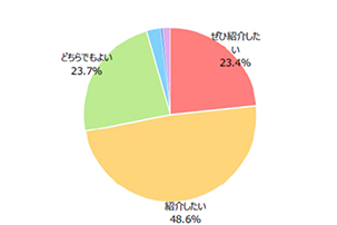 グラフ3