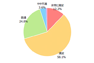 グラフ2
