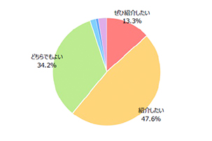 グラフ3