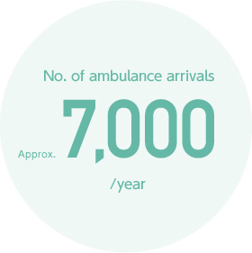 救急車受入年間約7,000台