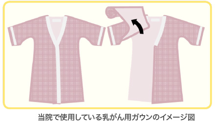 治療体制の整備