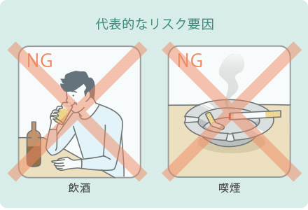 代表的なリスク要因