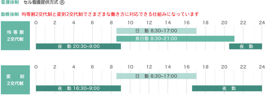 勤務体制