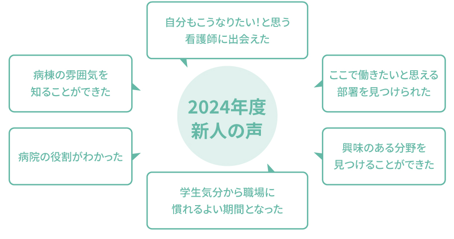 新人の声