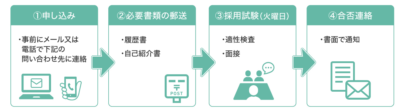 看護助手採用までの流れ